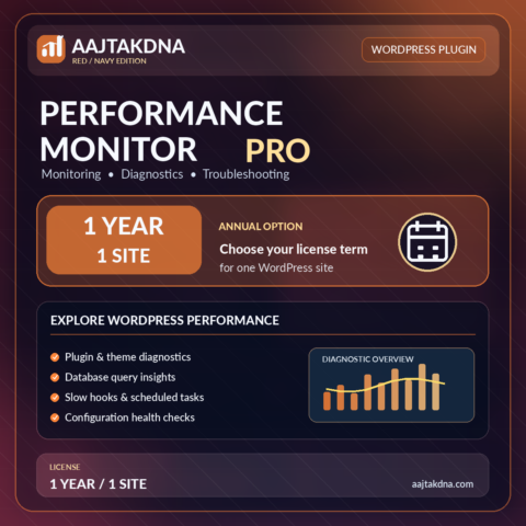 Indiatvdna Performance Monitor Pro – 1 Year / 1 Site
