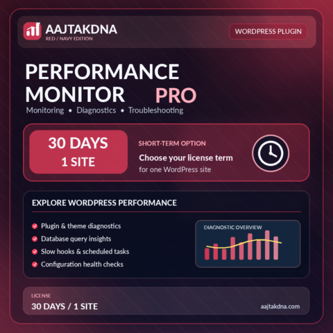 Indiatvdna Performance Monitor Pro – 30 Days / 1 Site